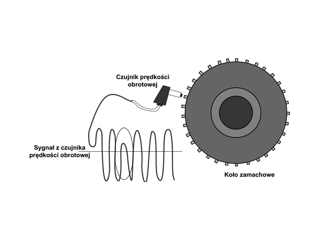 Combustion process monitor